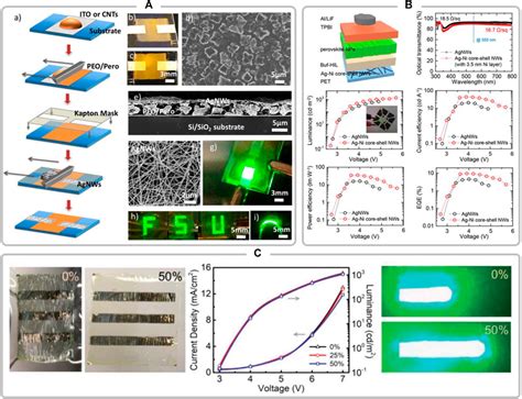  Nanowire Electrodes: De Toekomst van Duurzame Energie?