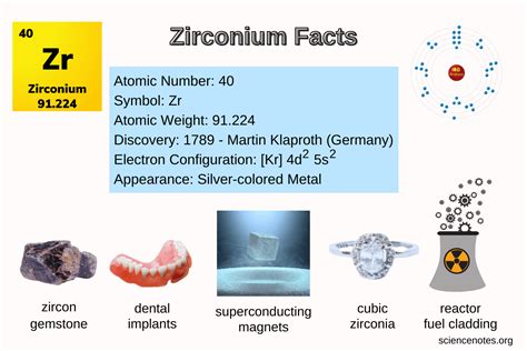 Zirconium: Een Veelzijdige Metaal voor Keramische Toepassingen en Nucleaire Technologie!